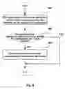 Fig. 07 - Method for resource allocation, base station and mobile communication terminal