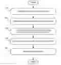 Fig. 01 - Interfacing with streams of differing speeds