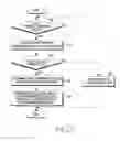 Fig. 07 - APPARATUS AND METHOD FOR WRITING BITWISE DATA IN SYSTEM ON CHIP
