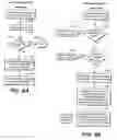 Fig. 08 - CONTENT CONTROL METHOD USING CERTIFICATE REVOCATION LISTS