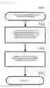 Fig. 12 - Shielding a sensitive file