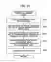Fig. 22 - Failure recovery method, failure recovery program and management server