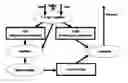 Fig. 01 - REASONING ARCHITECTURE