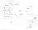 Fig. 01 - Usage Of Flash Variables As Import Parameter For A Dashboard In A Portal Environment