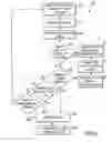 Fig. 07 - User Interface Device with Display Screen and Memory for Pool/Spa Control System
