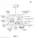 Fig. 02 - Managing advisories for complex model nodes in a graphical modeling application