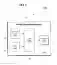Fig. 02 - Method and System for Benefits Calculator for Information Technology Projects