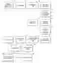 Fig. 01 - System and method and apparatus for using UML tools for defining web service bound component applications