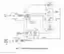 Fig. 07 - Stream conditioning for seamless switching of addressable content across transport multiplex, using local stored content as pre-roll and post-roll buffers; in digital television receivers