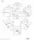 Fig. 02 - Token-based client to server authentication of a secondary communication channel by way of primary authenticated communication channels