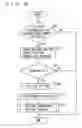 Fig. 06 - Communication device suitable for setting IP address of server connected to network, network parameter setting method and network parameter settting program product