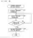 Fig. 09 - Communication device suitable for setting IP address of server connected to network, network parameter setting method and network parameter settting program product