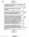 Fig. 03 - Access control method and apparatus