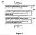 Fig. 04 - Access control method and apparatus