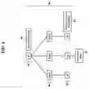 Fig. 07 - Methods, systems, and products for secure access to file system structures