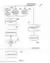 Fig. 07 - System and method of secure garbage collection on a mobile device