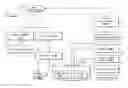 Fig. 01 - Data management device, stored data management method and computer program