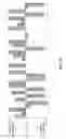 Fig. 07 - HYBRID PEPTIDES HAVING ANTIMICROBIAL ACTIVITY AND METHODS OF MAKING AND USING HYBRID PEPTIDES