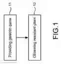 Fig. 02 - Method of Fabricating Bioinsecticide Obtained from Mammalian Galectin