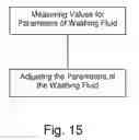 Fig. 16 - Food preparation assemblies and related methods