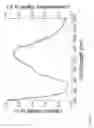 Fig. 22 - SOLAR CONCENTRATORS AND MATERIALS FOR USE THEREIN
