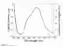 Fig. 22 - SOLAR CONCENTRATORS WITH REMOTE SENSITIZATION
