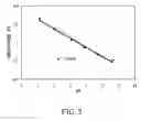Fig. 04 - FLEXIBLE pH SENSORS AND pH SENSING SYSTEMS USING THE SAME