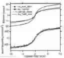 Fig. 02 - Nanoscale spintronic chemical sensor