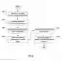 Fig. 07 - System and method of multiple smart card driver support