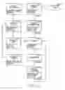 Fig. 22 - Method Of Updating Product Status