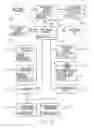 Fig. 23 - Method Of Updating Product Status