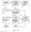 Fig. 25 - Method Of Updating Product Status
