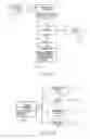Fig. 31 - Method Of Updating Product Status