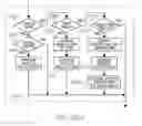 Fig. 34 - Method Of Updating Product Status
