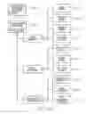 Fig. 35 - Method Of Updating Product Status