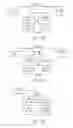 Fig. 92 - Method Of Updating Product Status