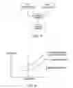 Fig. 04 - Low humidity detection system and method thereof
