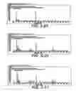 Fig. 33 - Apparatus and Method for Filtration to Enhance the Detection of Peaks