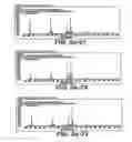 Fig. 43 - Apparatus and Method for Filtration to Enhance the Detection of Peaks