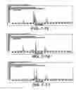 Fig. 63 - Apparatus and Method for Filtration to Enhance the Detection of Peaks