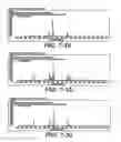 Fig. 64 - Apparatus and Method for Filtration to Enhance the Detection of Peaks