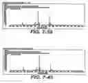 Fig. 71 - Apparatus and Method for Filtration to Enhance the Detection of Peaks