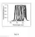 Fig. 05 - Nanocrystal doped matrixes