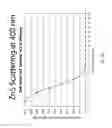 Fig. 16 - Nanocrystal doped matrixes