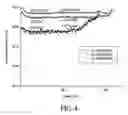 Fig. 06 - Structure comprises an As-deposited doped single crystalline Si-containing film