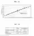 Fig. 08 - Temperature sensor and method of compensating for change in output characteristic due to varying temperature