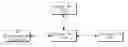 Fig. 01 - RFID sensor tag and sensor data storing method