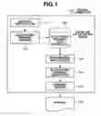 Fig. 02 - Information processing apparatus, method and storage medium including a function for establishing exceptions applied to print settings when specified conditions are met