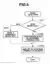 Fig. 06 - Information processing apparatus, method and storage medium including a function for establishing exceptions applied to print settings when specified conditions are met