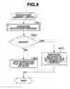 Fig. 09 - Information processing apparatus, method and storage medium including a function for establishing exceptions applied to print settings when specified conditions are met